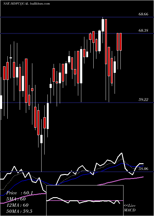  Daily chart HdfcamcHdfcqual