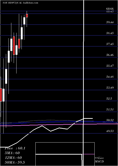  monthly chart HdfcamcHdfcqual