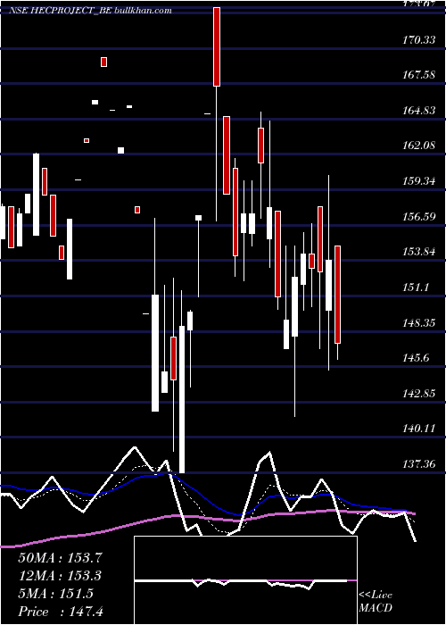  Daily chart HecInfra
