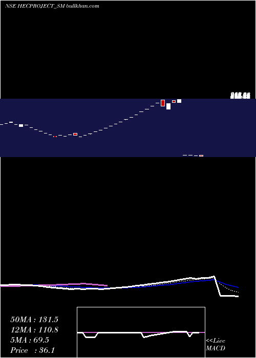  Daily chart HecInfra