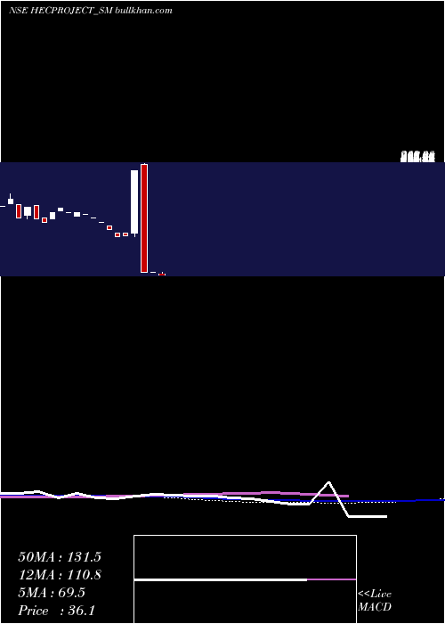  monthly chart HecInfra