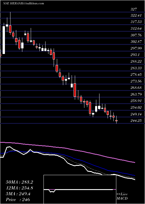 Daily chart HeranbaIndustries
