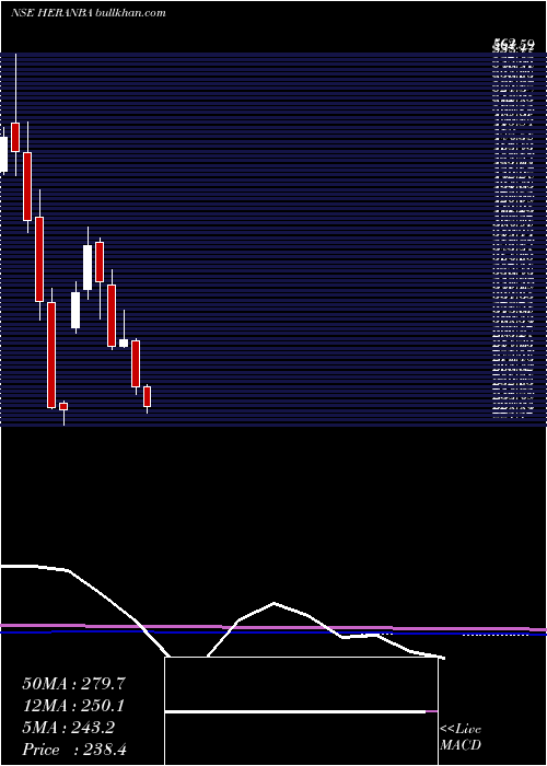  monthly chart HeranbaIndustries