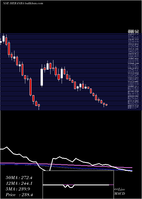  weekly chart HeranbaIndustries