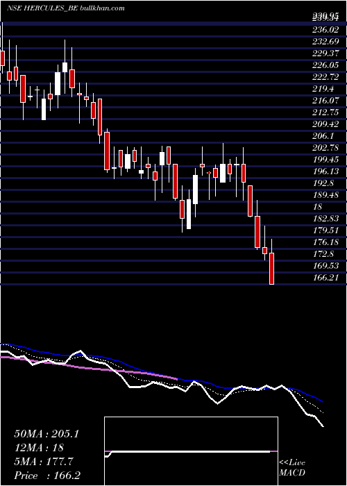  Daily chart HerculesHoi