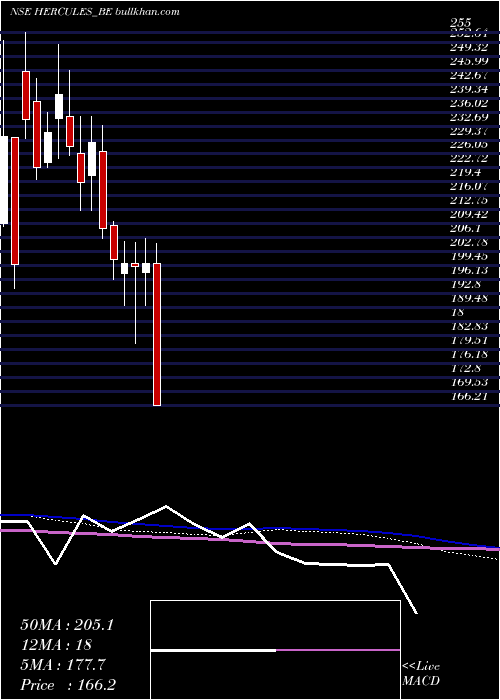  weekly chart HerculesHoi