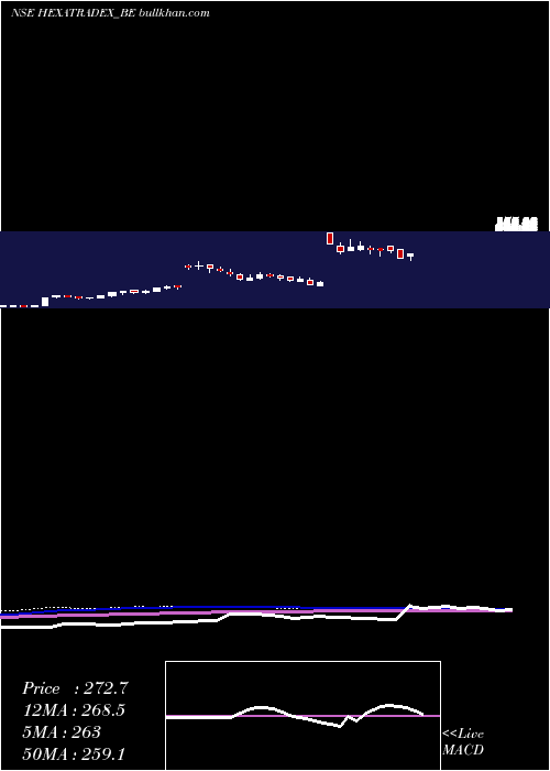  weekly chart HexaTradex