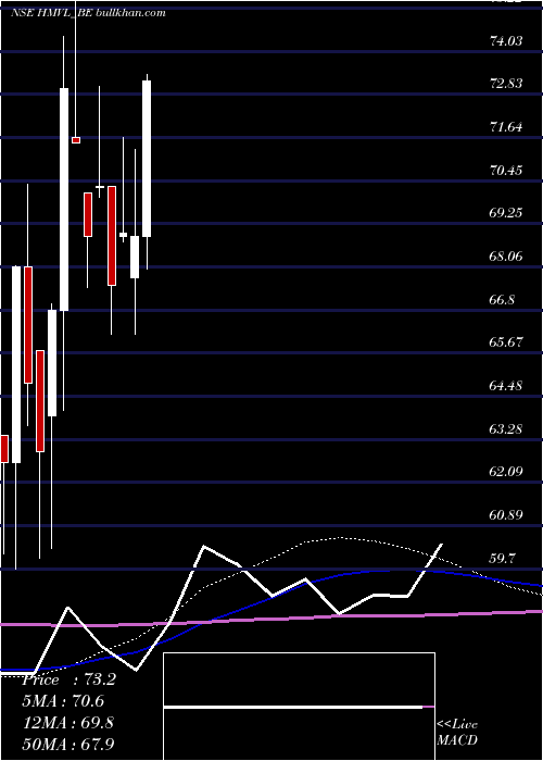  weekly chart HindustanMedia