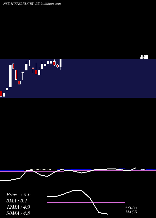  monthly chart HotelRugby