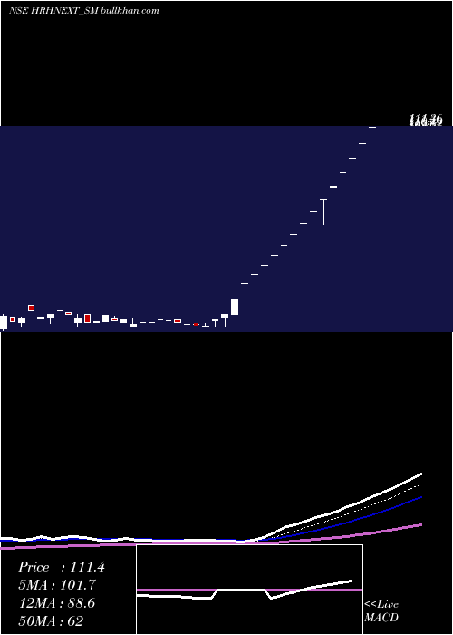  Daily chart HrhNext