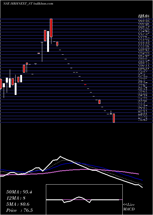  Daily chart HrhNext