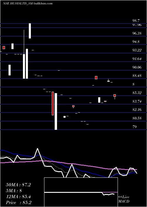 Daily chart HusysConsulting
