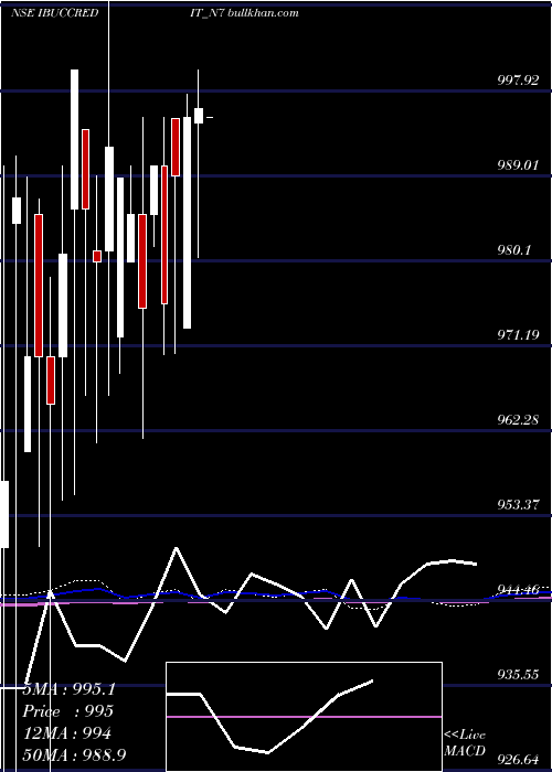  monthly chart Serencd866