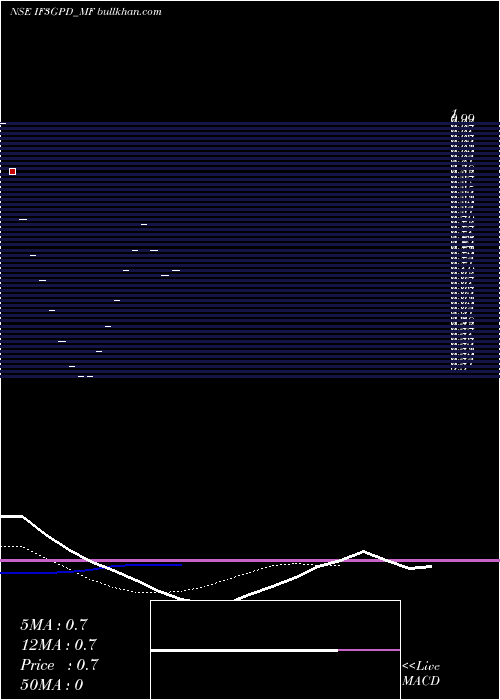  Daily chart FrantemamcIf3gpd