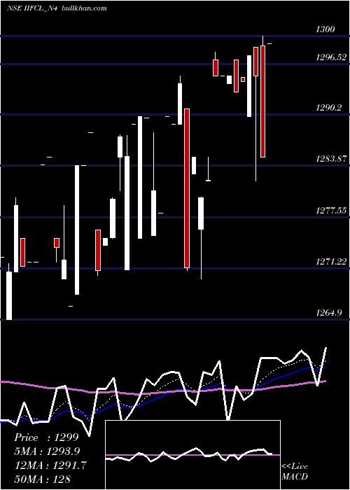  Daily chart 891