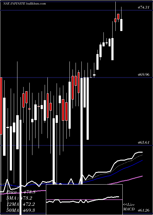  Daily chart InfiniteComputer