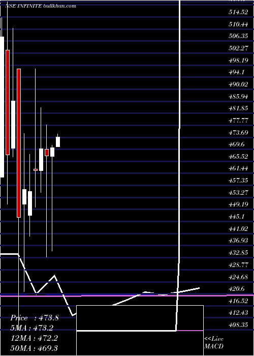  monthly chart InfiniteComputer