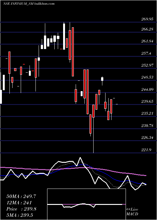  Daily chart InfiniumPharmachem