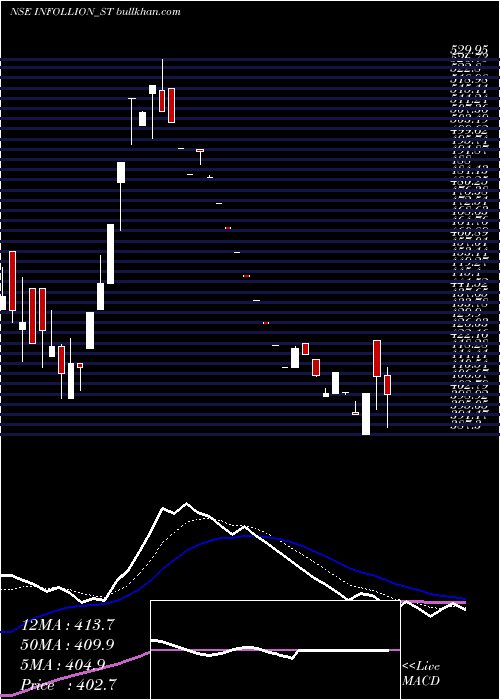  Daily chart InfollionResearch