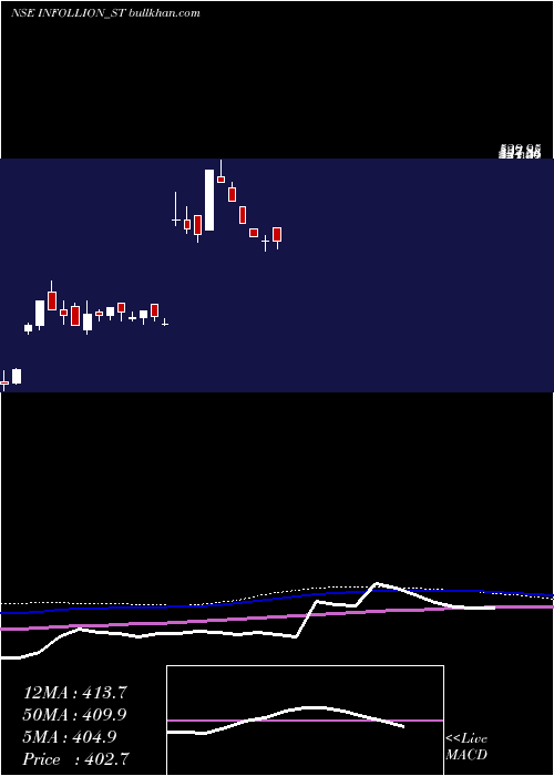  weekly chart InfollionResearch