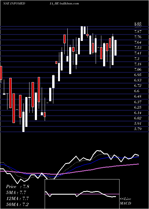  Daily chart InfomediaPress