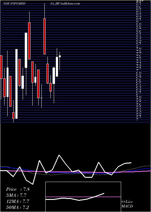  monthly chart InfomediaPress