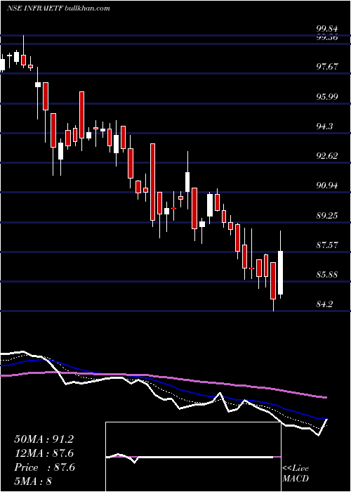  Daily chart IcicipramcIciciinfra