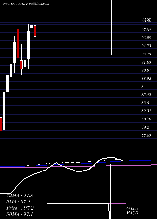  monthly chart IcicipramcIciciinfra