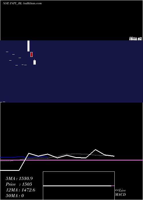  monthly chart Infosys