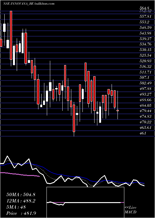  Daily chart InnovanaThinklabs