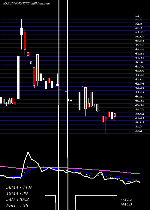  Daily chart InnovativeTyres