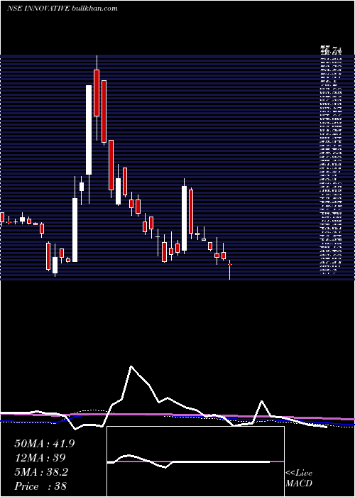  weekly chart InnovativeTyres