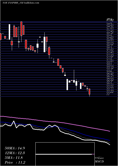  Daily chart InspireFilms