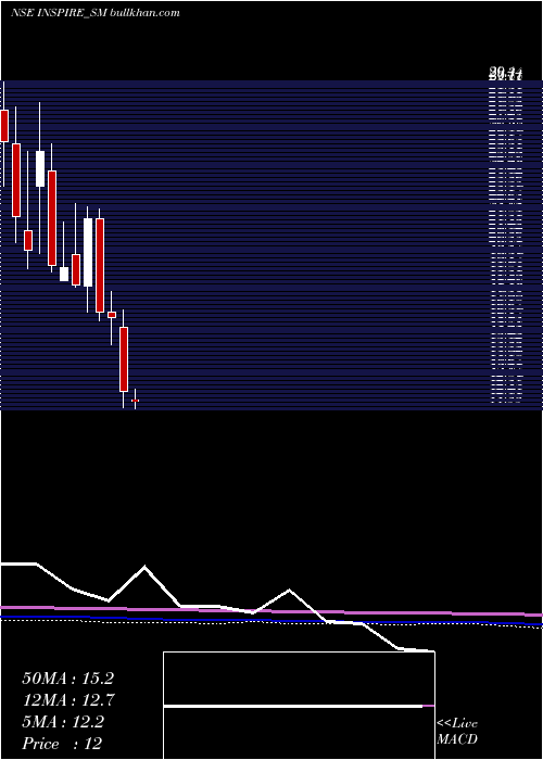  monthly chart InspireFilms