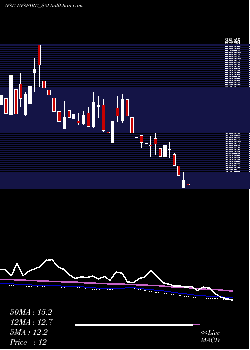  weekly chart InspireFilms