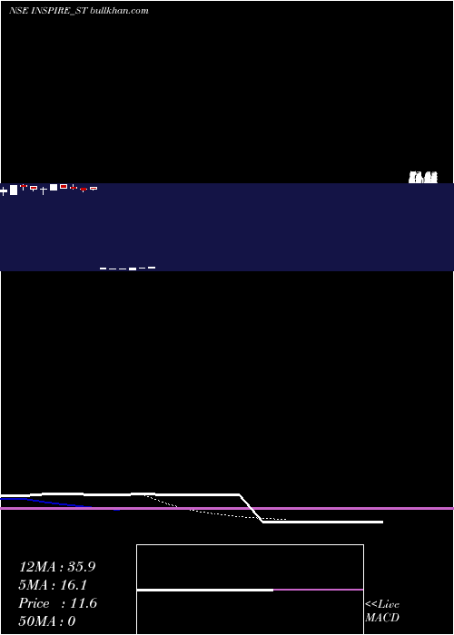  Daily chart InspireFilms