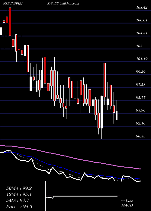  Daily chart InspirisysSolutions