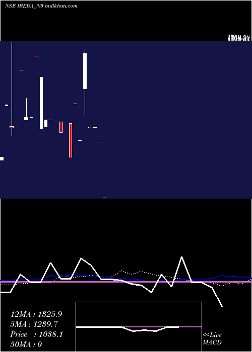  monthly chart Ireda8