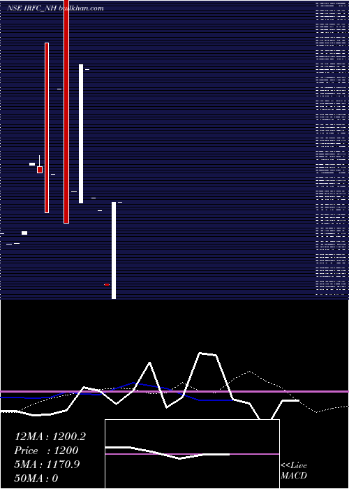  monthly chart TaxFree