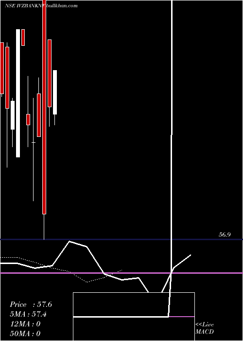  Daily chart ReligaramcIvzbanknf