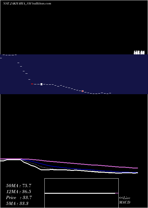  Daily chart JakhariaFabric