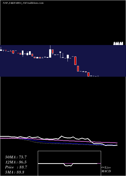  monthly chart JakhariaFabric