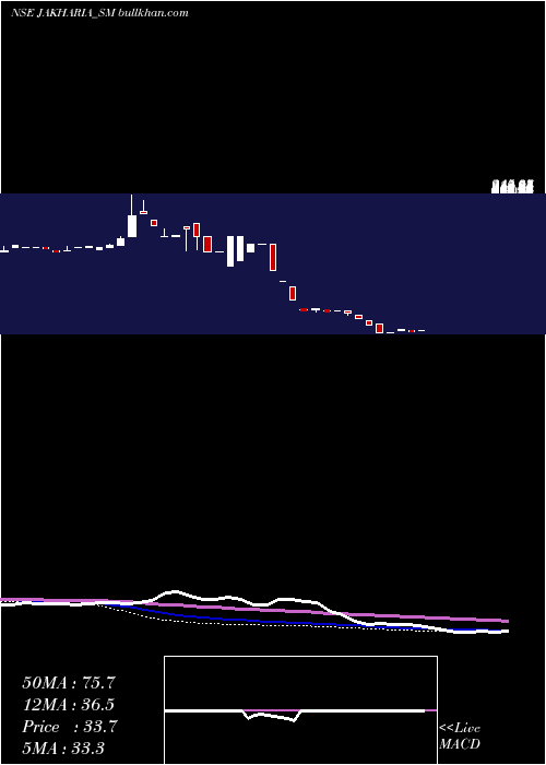  weekly chart JakhariaFabric