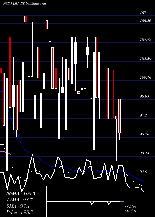  Daily chart JashEngineering