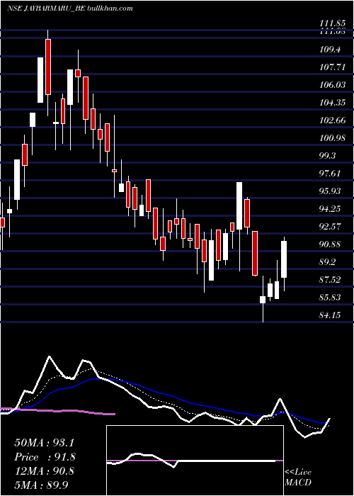 Daily chart Jaybharatmaru