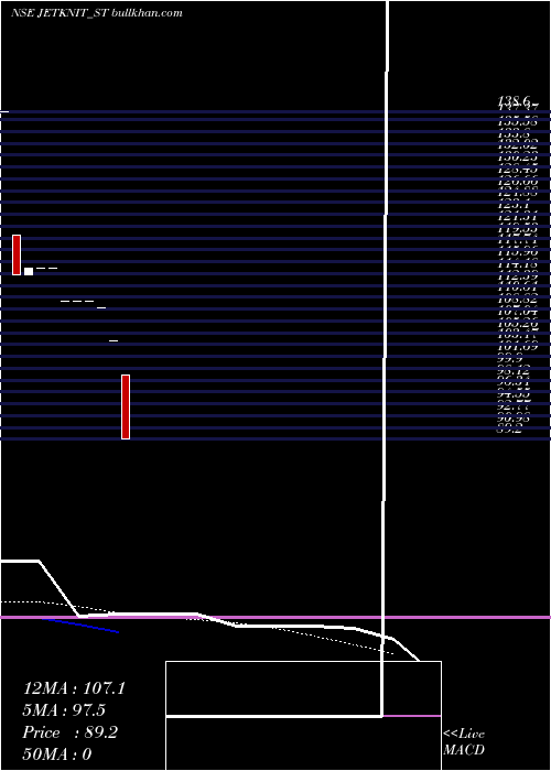  monthly chart JetKnitwears