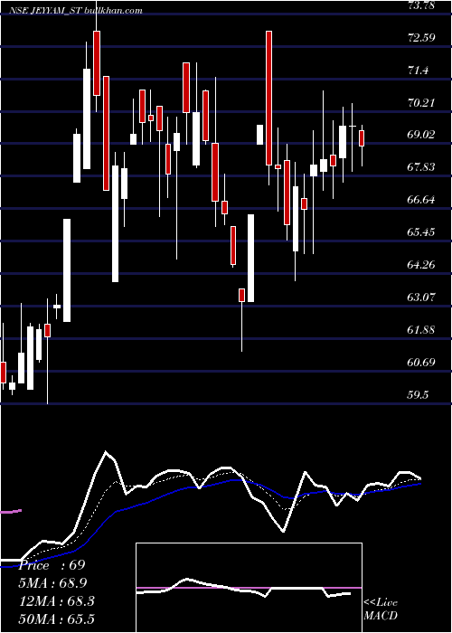  Daily chart JeyyamGlobal