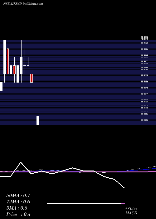  monthly chart JikIndustries