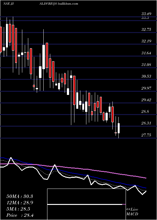  Daily chart JainIrrigation