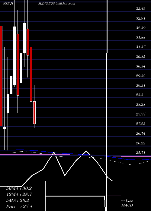  monthly chart JainIrrigation